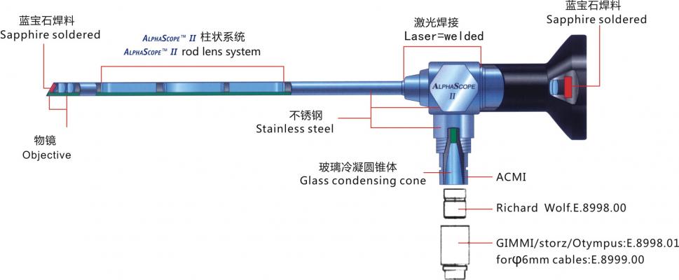 德國吉米GIMMI耳鏡