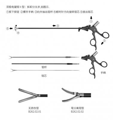 雙極電凝鉗ii型