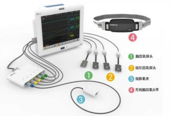 無創腦血氧監護儀brs-1